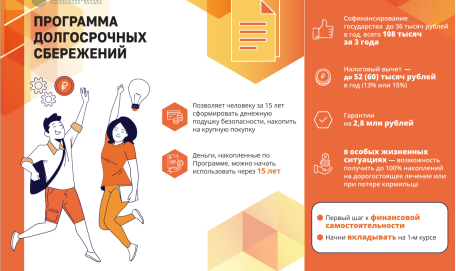 Программа долгосрочных сбережений (ПДС). Программа долгосрочных сбережений (ПДС).