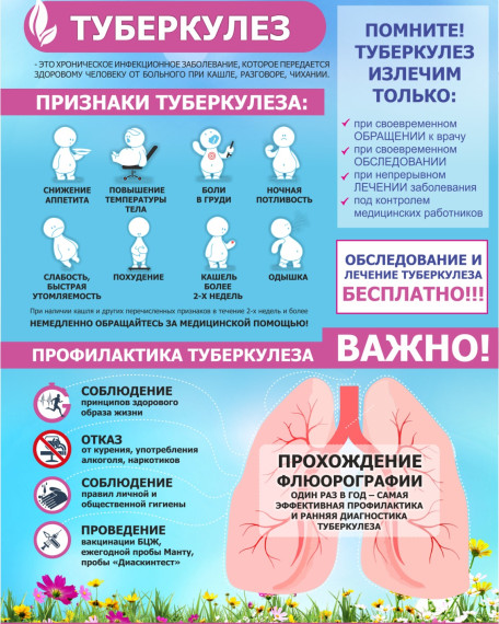 Помните об угрозе - берегите свое здоровье и окружающих.. Помните об угрозе - берегите свое здоровье и окружающих..