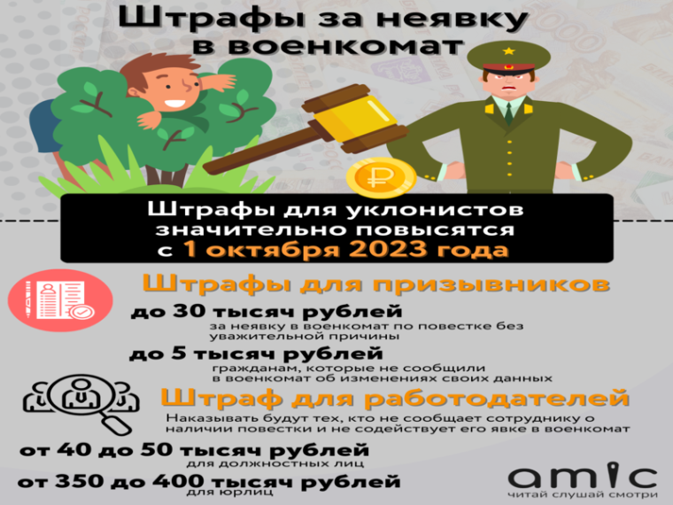 Воинский учет с 1 октября 2023 года: изменения. Что необходимо знать. Воинский учет с 1 октября 2023 года: изменения. Что необходимо знать.